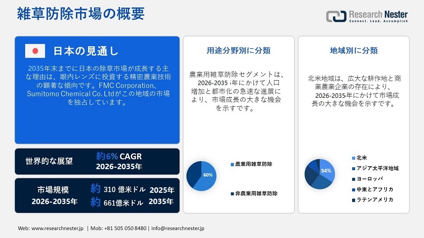 Report JP PPT - Weed Control Market Overview